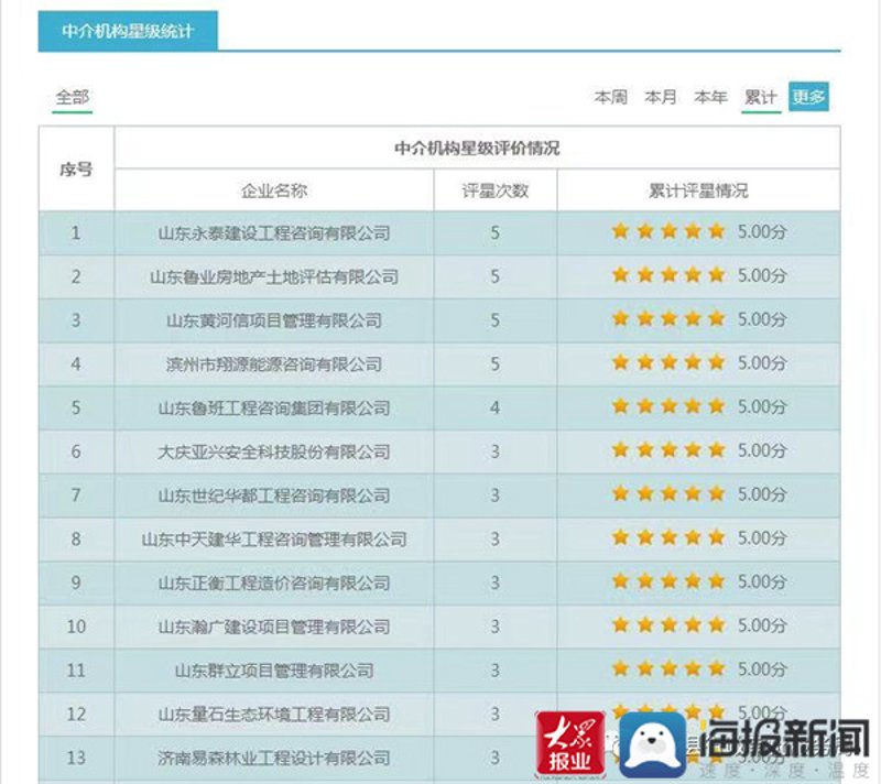 信息咨询行业:博兴的新机遇