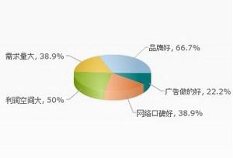 金智开咨询:为您打造最专业的选购指南