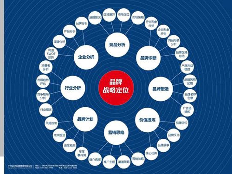 市场调查：透视行业未来方向的利器