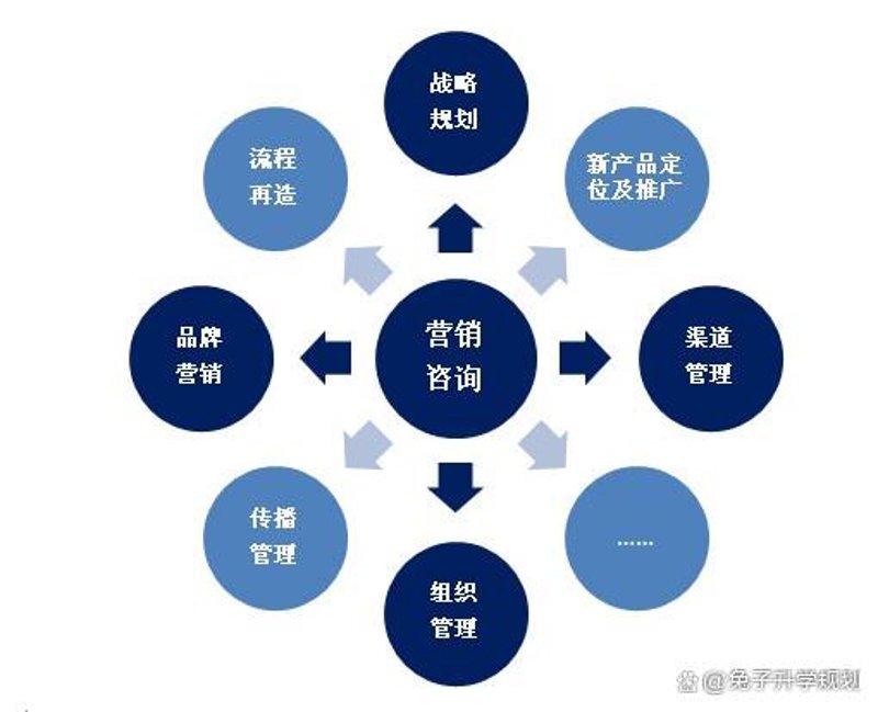 如何选择靠谱的市场调查服务提供商